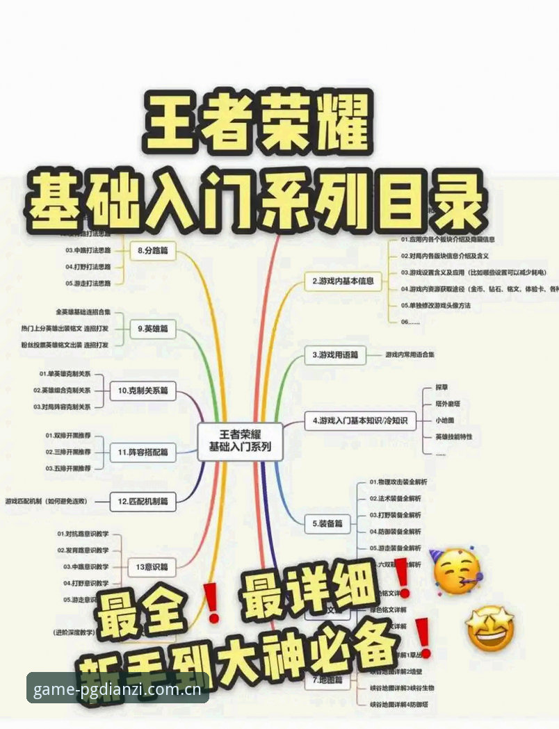 PG电子平台登录评测实用技巧：从新手到高手的完整指南