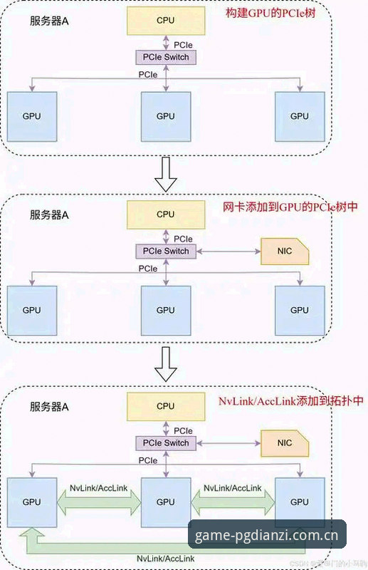 实用技巧：从曼联中场引援看PG电子平台赛事信息获取新思路