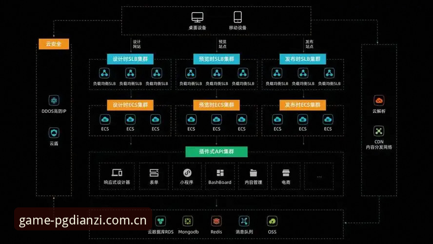 PG电子平台深度评测：v2.1.3版本的登录体验与技术架构解析